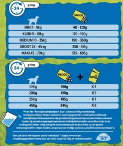 Bonzo Menubrokken Adult - Hondenvoer Kip & Groenten - 15 Kg 25 Bonzo Menubrokken Adult - Hondenvoer Kip & Groenten - 15 Kg -Exporteren Alles Voor Honden Winkel 1014x1200 2