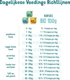 17x Edgard & Cooper Kuipje Vers Vlees Puppy Hondenvoer Bio Kip - Vis 100 Gr 19 17x Edgard & Cooper Kuipje Vers Vlees Puppy Hondenvoer Bio Kip - Vis 100 Gr -Exporteren Alles Voor Honden Winkel 1058x1200 2