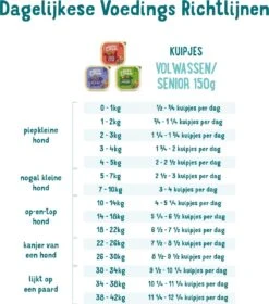 Merkloos 11x Edgard & Cooper Kuipje Vers Vlees Hondenvoer Kip - Kalkoen 150 Gr -Exporteren Alles Voor Honden Winkel 1058x1200