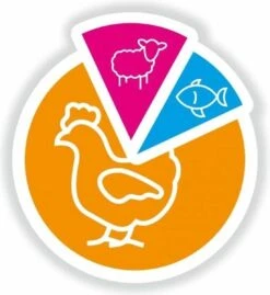 Smolke Senior Maxi - Kip - Hondenvoer - 12 Kg -Exporteren Alles Voor Honden Winkel 1102x1200 1