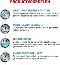 Royal Canin Hypoallergenic Moderate Calorie - Hondenvoer - 14 Kg -Exporteren Alles Voor Honden Winkel 1121x1200