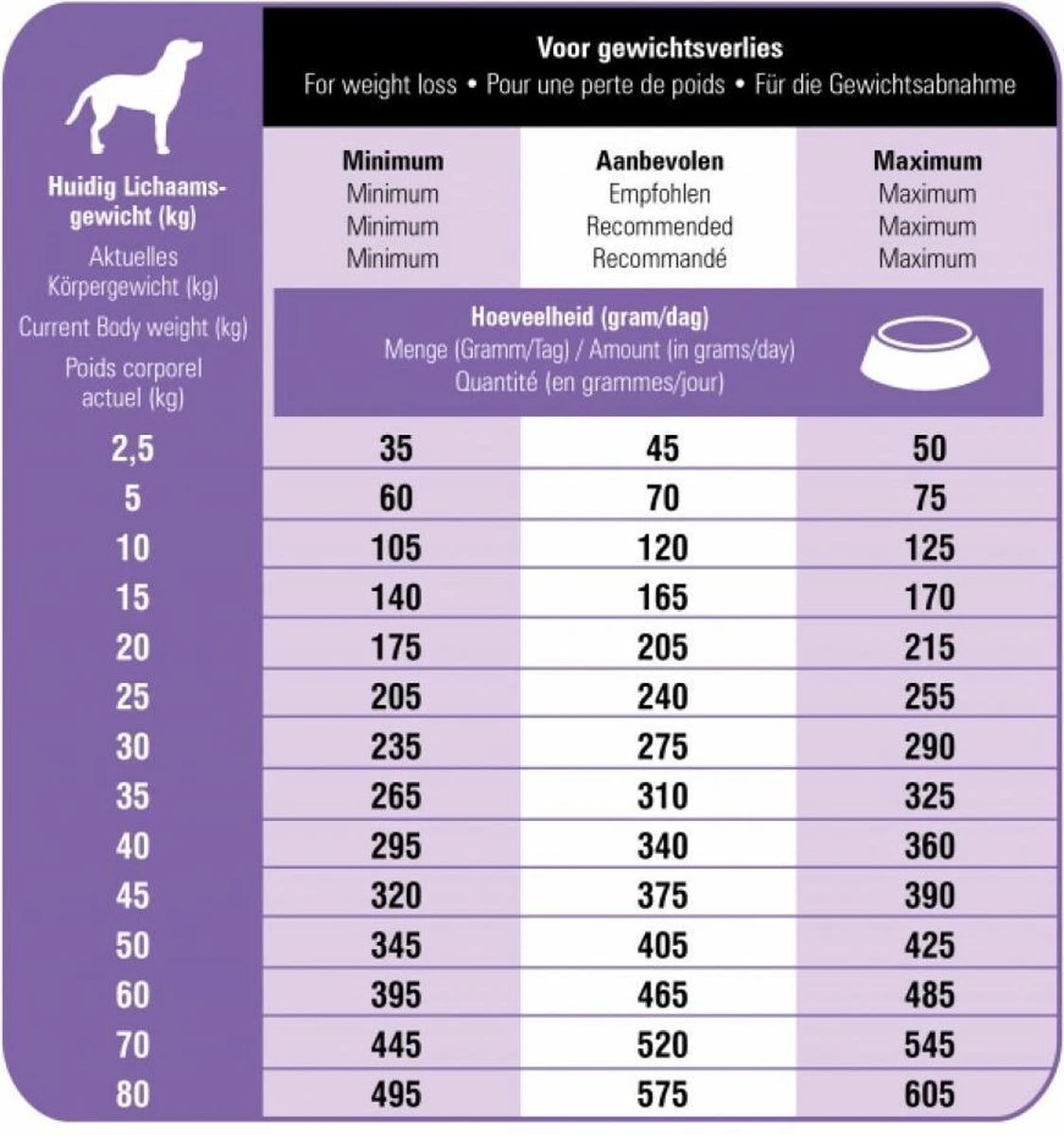 Prins Procare Light - 7.5 KG 8 Prins Procare Light - 7.5 KG - Afbeelding 6