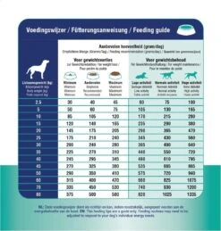 Prins Procare Croque Dieet Gewichtscontrole&Diabetes Gevogelte - - 10 Kg -Exporteren Alles Voor Honden Winkel 1146x1200 1