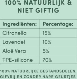 Vlooienband Kleine Hond Tekenband - 100% Natuurlijk Veilig En Waterbestendig 16 Vlooienband Kleine Hond Tekenband - 100% Natuurlijk Veilig En Waterbestendig -Exporteren Alles Voor Honden Winkel 1166x1200 8