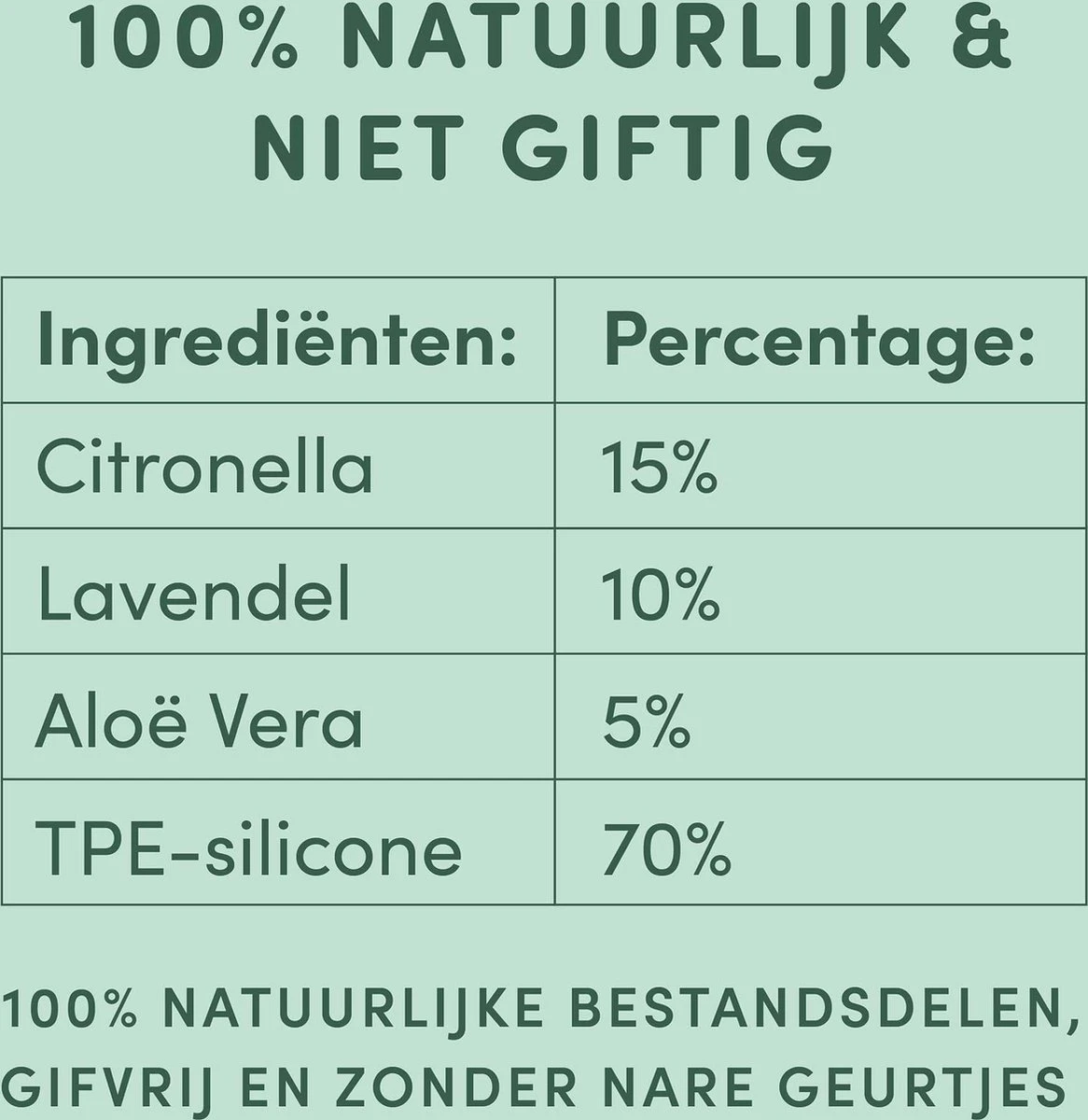 Vlooienband Kleine Hond Tekenband - 100% Natuurlijk Veilig En Waterbestendig 9 Vlooienband Kleine Hond Tekenband - 100% Natuurlijk Veilig En Waterbestendig - Afbeelding 7