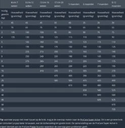 Prins Procare Puppy/Junior - 7.5 KG 25 Prins Procare Puppy/Junior - 7.5 KG -Exporteren Alles Voor Honden Winkel 1167x1200 4