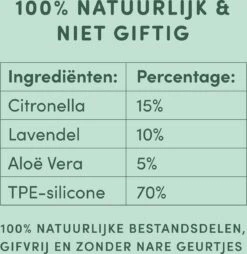 2 Stuks Vlooienband Grote Hond Tekenband - 100% Natuurlijk Veilig Diervriendelijk - 8 Maanden Werkzaam -Exporteren Alles Voor Honden Winkel 1169x1200 6
