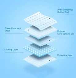 Nobleza 48LXB - Puppy Training Pads - 60 X 90 Cm - Zindelijkheidstraining - 100 Stuks -Exporteren Alles Voor Honden Winkel 1170x1200 3