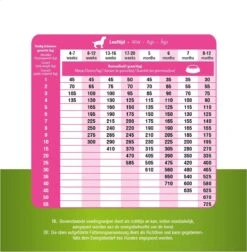 Prins Procare Daily Care Graanvrij - Hondenvoer - 7,5 Kg 24 Prins Procare Daily Care Graanvrij - Hondenvoer - 7,5 Kg -Exporteren Alles Voor Honden Winkel 1174x1200 1