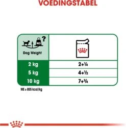 Royal Canin Shn Mini Adult Pouch - Hondenvoer - 12 X 85 G -Exporteren Alles Voor Honden Winkel 1179x1200 6