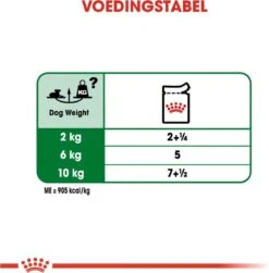 Royal Canin Shn Mini Ageing 12plus Pouch - Hondenvoer - 12x85 G -Exporteren Alles Voor Honden Winkel 1180x1200 8