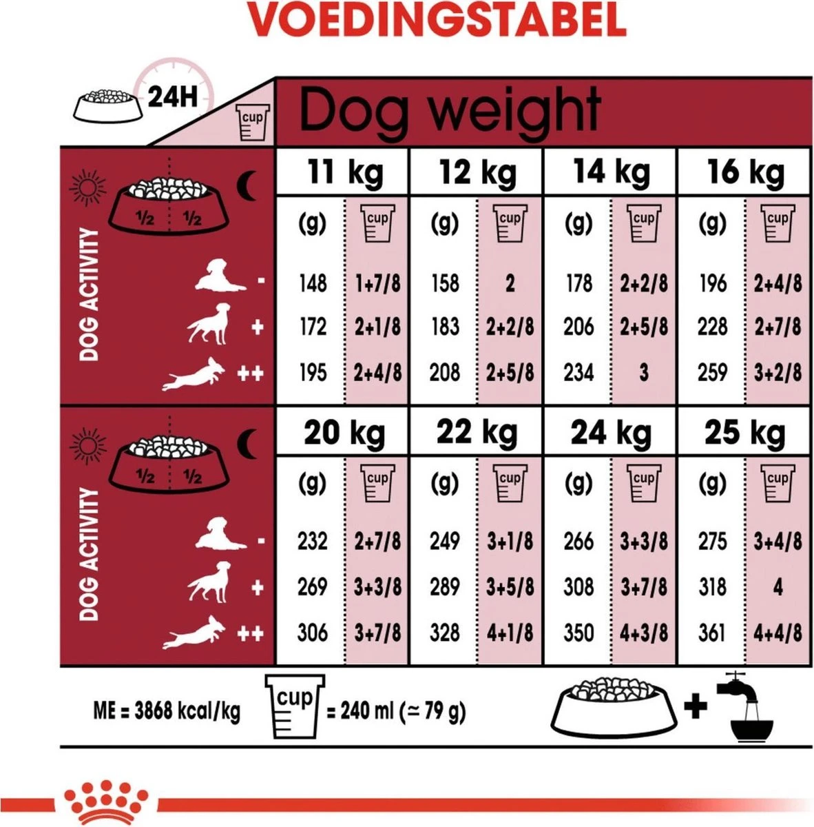 Royal Canin Medium Ageing 10+ - Hondenvoer - 15 Kg 10 Royal Canin Medium Ageing 10+ - Hondenvoer - 15 Kg - Afbeelding 8
