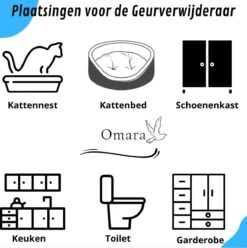 Omara Geurverdrijver – Kattenbak Geurverdrijver – 2023 Model- Oplaadbaar – 100% Krasvrij- Geurverwijderaar- Slimme Sensor -Exporteren Alles Voor Honden Winkel 1196x1200 5