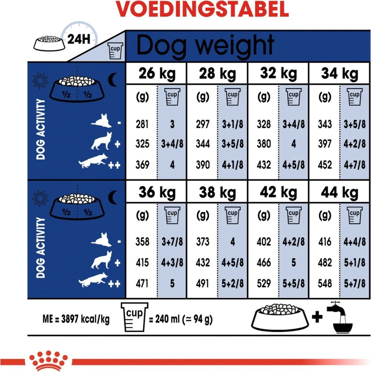 Royal Canin Maxi Adult 5+ Jaar Oud - Hondenvoer - 15 Kg 10 Royal Canin Maxi Adult 5+ Jaar Oud - Hondenvoer - 15 Kg - Afbeelding 8