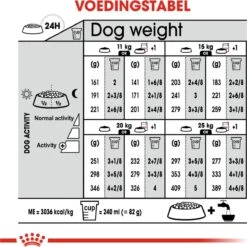 Royal Canin Light Weight Care Medium - Hondenvoer - 12 Kg 23 Royal Canin Light Weight Care Medium - Hondenvoer - 12 Kg -Exporteren Alles Voor Honden Winkel 1198x1200 7