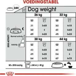 Royal Canin Ccn Joint Care Maxi - Hondenvoer - 10 Kg -Exporteren Alles Voor Honden Winkel 1199x1200 4
