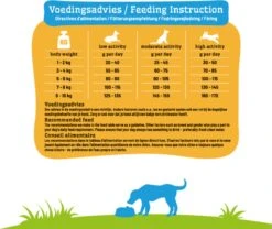 Smolke Adult Mini - Kip - Hondenvoer - 12 Kg -Exporteren Alles Voor Honden Winkel 1200x1011