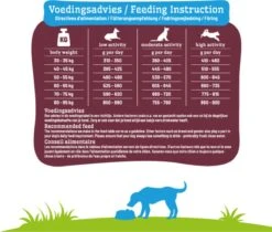 Smolke Senior Maxi - Rijst & Lam - Hondenvoer - 3 Kg -Exporteren Alles Voor Honden Winkel 1200x1020