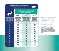 Prins Procare Croque Diet Gastro-Intestinal Zalm - Hondenvoer - 10 Kg 16 Prins Procare Croque Diet Gastro-Intestinal Zalm - Hondenvoer - 10 Kg -Exporteren Alles Voor Honden Winkel 1200x1041