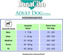 Bonacibo Dog Form Senior & Overgewicht - Hypoallergeen Hondenvoer - 15 Kg -Exporteren Alles Voor Honden Winkel 1200x1043 2