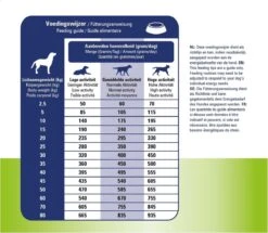 Prins ProCare Huid & Darm Hypoallergeen - Hondenvoer - 3 Kg -Exporteren Alles Voor Honden Winkel 1200x1044 1