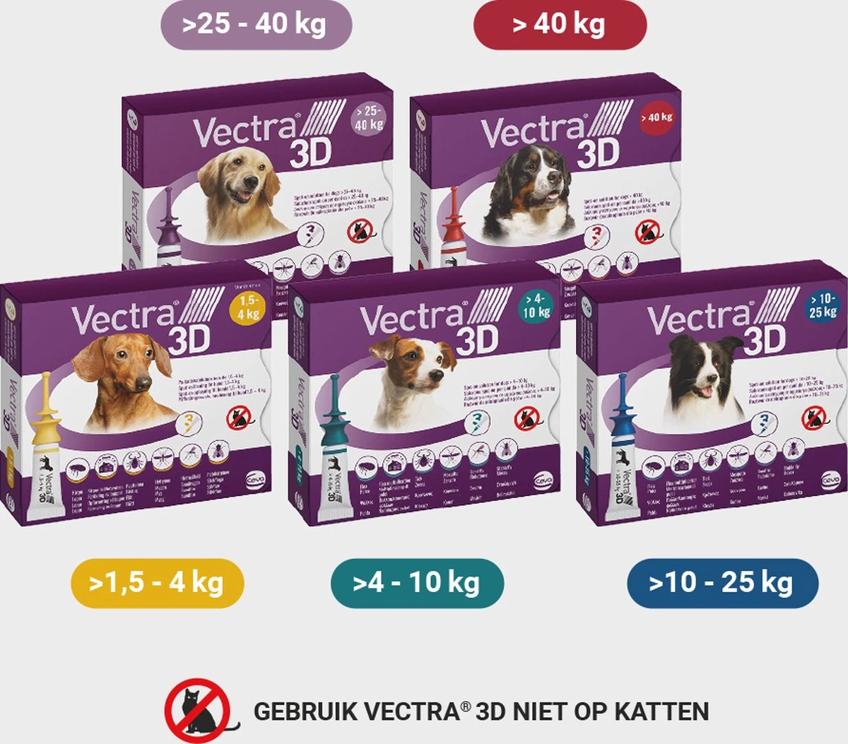 VECTRA 3D Hond - 25 Tot 40 Kg - Anti Vlooien- En Tekendruppels - 3 Pipetten 8 VECTRA 3D Hond - 25 Tot 40 Kg - Anti Vlooien- En Tekendruppels - 3 Pipetten - Afbeelding 6