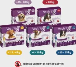 VECTRA 3D Hond - 4 Tot 10 Kg - Anti Vlooien- En Tekendruppels - 3 Pipetten 13 VECTRA 3D Hond - 4 Tot 10 Kg - Anti Vlooien- En Tekendruppels - 3 Pipetten -Exporteren Alles Voor Honden Winkel 1200x1053 15