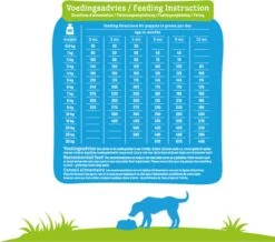 Smolke Puppy Hondenvoer - Mini/medium - 3 Kg -Exporteren Alles Voor Honden Winkel 1200x1060