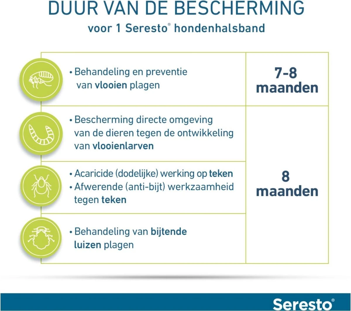 Seresto Vlooien En Tekenband - Grote Hond - >8 Kg 20 Seresto Vlooien En Tekenband - Grote Hond - >8 Kg - Afbeelding 18