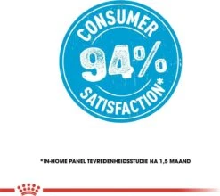 Royal Canin Medium Junior 15 KG -Exporteren Alles Voor Honden Winkel 1200x1070 9