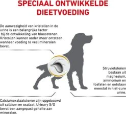 Royal Canin Urinary S/O - Hondenvoer - 7,5 Kg -Exporteren Alles Voor Honden Winkel 1200x1083 2