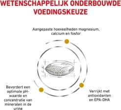 Royal Canin Urinary S/O - Hondenvoer - 7,5 Kg -Exporteren Alles Voor Honden Winkel 1200x1089 2