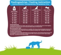 Smolke Senior Maxi - Rijst & Lam - Hondenvoer - 3 Kg -Exporteren Alles Voor Honden Winkel 1200x1090 2