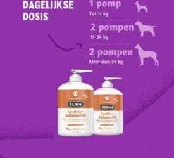 Aerend - Zalmolie Voor Honden En Katten - Zanipro® 500 Ml - 100% Visolie Op Schotse Zalmolie - Glanzende Vacht - Voedingssupplement - Anti-jeuk - Gezonde Bron Van Omega 3, 6 & 9 - Behandeling Voor Fretten En Paarden -Exporteren Alles Voor Honden Winkel 1200x1091