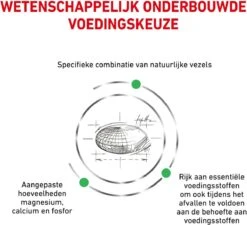 Royal Canin Satiety Small Dog - Hondenvoer - 1,5 Kg -Exporteren Alles Voor Honden Winkel 1200x1095 2