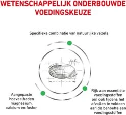 Royal Canin Satiety Small Dog - Hondenvoer Voor Kleine Volwassen Honden Met Overgewicht 3 Kg -Exporteren Alles Voor Honden Winkel 1200x1097