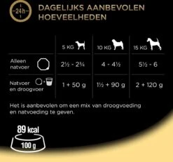Cesar Classic Paté Honden Natvoer - Kip - 10 X 300 Gr -Exporteren Alles Voor Honden Winkel 1200x1124 10