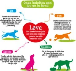 Smolke Adult Mini - Kip - Hondenvoer - 12 Kg -Exporteren Alles Voor Honden Winkel 1200x1125 1