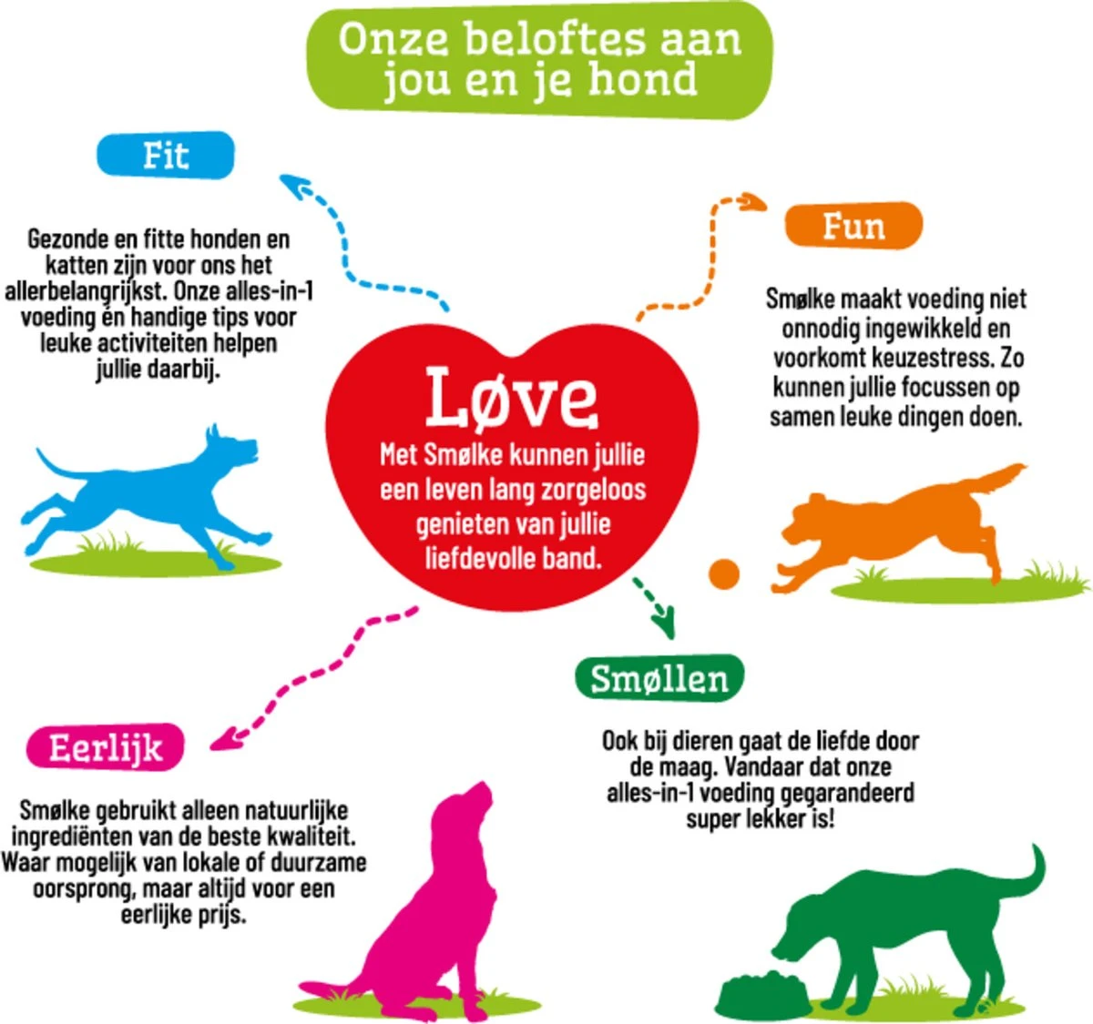 Smolke Adult Mini - Hondenvoer - 3 Kg 17 Smolke Adult Mini - Hondenvoer - 3 Kg - Afbeelding 15