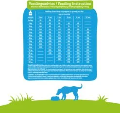 Smolke Puppy Hondenvoer - Mini/medium - 3 Kg -Exporteren Alles Voor Honden Winkel 1200x1131 1