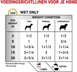 Royal Canin Urinary S/O Hond - 12 X 410 G Blikken 19 Royal Canin Urinary S/O Hond - 12 X 410 G Blikken -Exporteren Alles Voor Honden Winkel 1200x1132