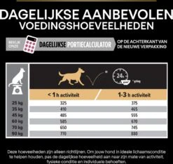 Pro Plan Large Robust Adult Sensitive Skin - Honden Droogvoer - Zalm - 14 Kg -Exporteren Alles Voor Honden Winkel 1200x1136 1