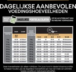 Pro Plan Healthy Start Puppy Medium - Honden Droogvoer - Kip - 12 Kg -Exporteren Alles Voor Honden Winkel 1200x1136 5