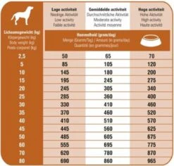 Prins Procare Lam/Rijst - 15 KG -Exporteren Alles Voor Honden Winkel 1200x1145 6