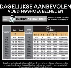 Pro Plan Medium Puppy Sensitive Digestion - Honden Droogvoer - Lam - 4 X 3 Kg 31 Pro Plan Medium Puppy Sensitive Digestion - Honden Droogvoer - Lam - 4 X 3 Kg -Exporteren Alles Voor Honden Winkel 1200x1146 11