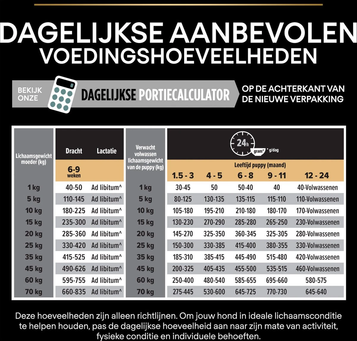 Pro Plan Medium Puppy Sensitive Digestion - Honden Droogvoer - Lam - 4 X 3 Kg 16 Pro Plan Medium Puppy Sensitive Digestion - Honden Droogvoer - Lam - 4 X 3 Kg - Afbeelding 14