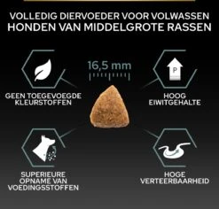 Pro Plan Graanvrij Medium & Large Adult Sensitive Digestion - Honden Droogvoer- Kalkoen - 12 Kg 26 Pro Plan Graanvrij Medium & Large Adult Sensitive Digestion - Honden Droogvoer- Kalkoen - 12 Kg -Exporteren Alles Voor Honden Winkel 1200x1146 12