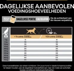Pro Plan Medium Adult Everyay Nutrition - Honden Droogvoer - Kip - 14 Kg -Exporteren Alles Voor Honden Winkel 1200x1154