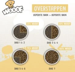 WOOOF Lam & Aardappel 18KG - Geperst 100% Graanvrij Hondenvoer - Geperste Graanvrije Hondenbrokken - 100% Hypoallergeen Hondenvoer -Exporteren Alles Voor Honden Winkel 1200x1155