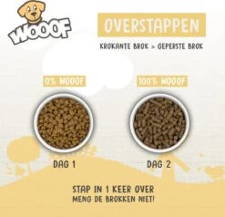 WOOOF Lam & Aardappel 18KG - Geperst 100% Graanvrij Hondenvoer - Geperste Graanvrije Hondenbrokken - 100% Hypoallergeen Hondenvoer -Exporteren Alles Voor Honden Winkel 1200x1156